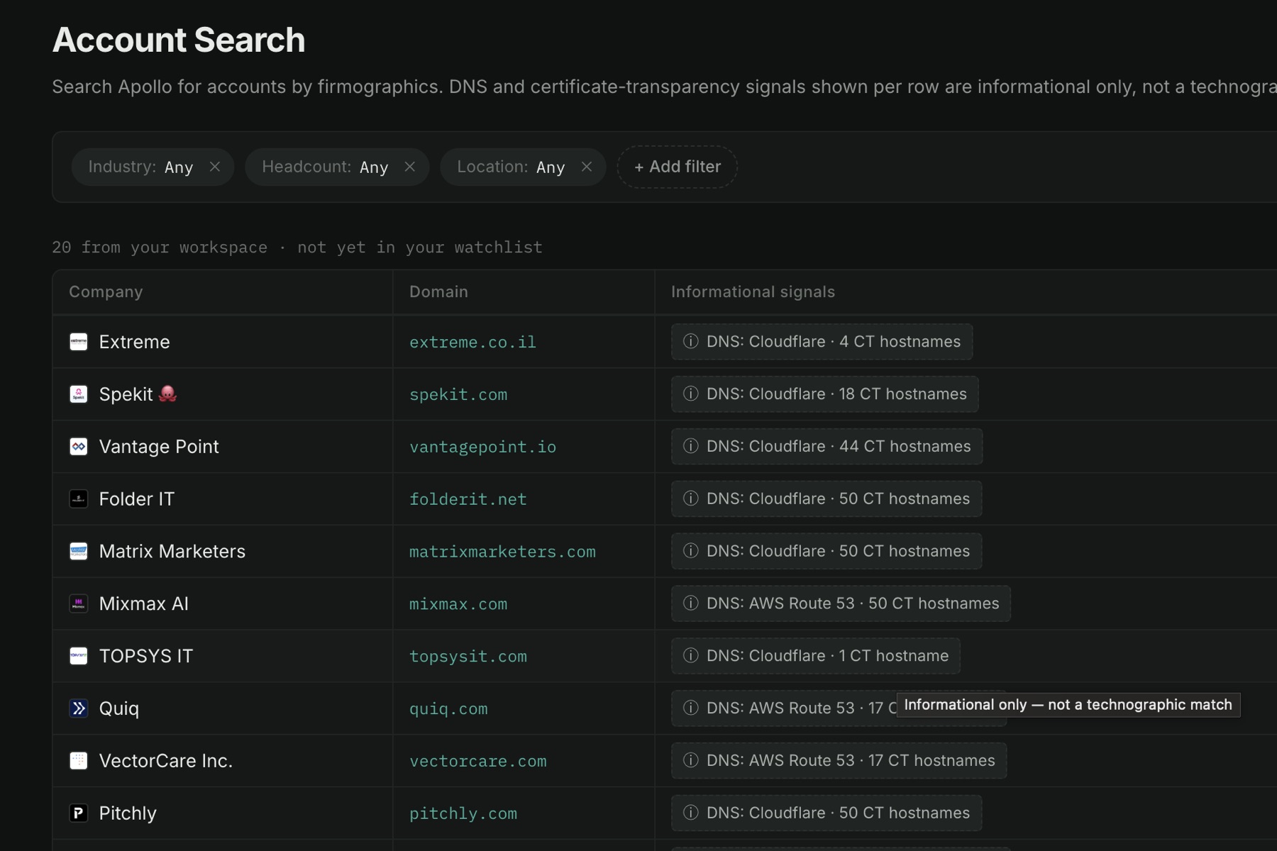 Account Search with industry, headcount and location filters and a list of companies